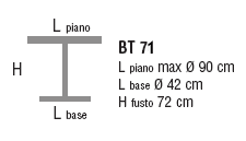 Schema Tavolo: Fiorello BT 71