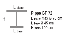 Schema Tavolo: Pippo BT 72